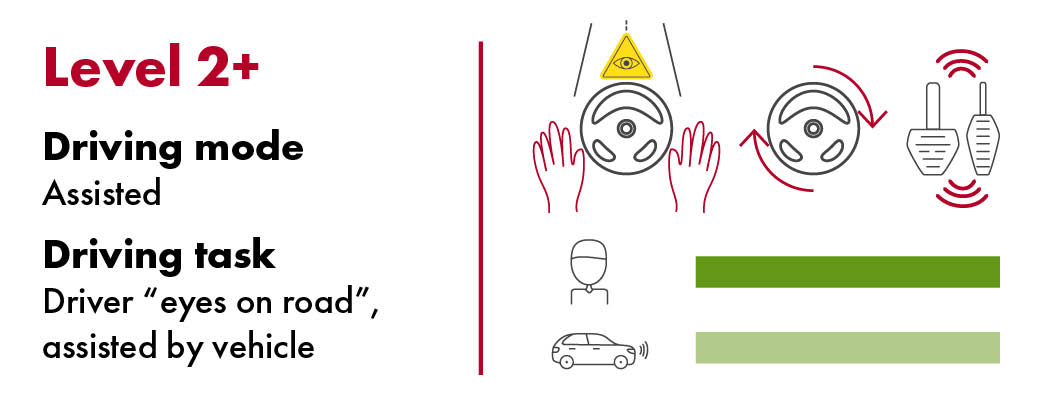 hands off detection Archives - IEE Smart Sensing Solutions