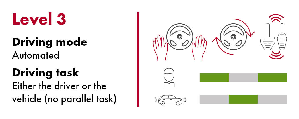 hands off detection Archives - IEE Smart Sensing Solutions